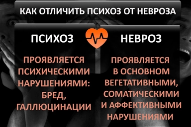 Лечение психоза в Ровеньках