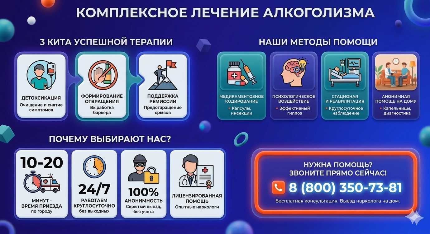 Инфографика о методах лечения алкоголизма в Ровеньках: детоксикация, кодирование и анонимная помощь на дому от клиники Похмельная служба.